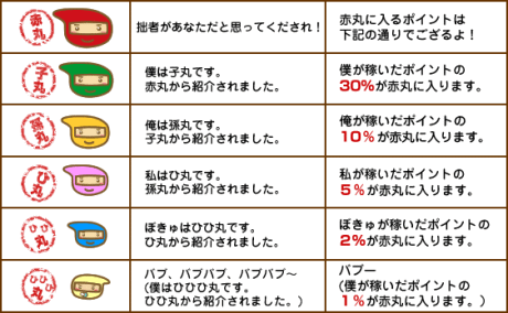 ポイント広場