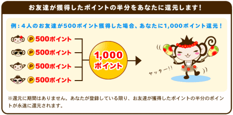 ポイントモンキー