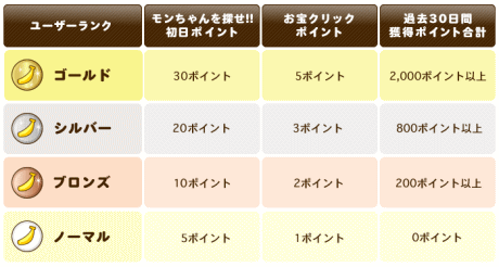 ポイントモンキー