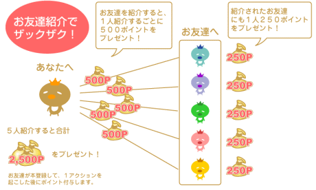 ポイント☆スター
